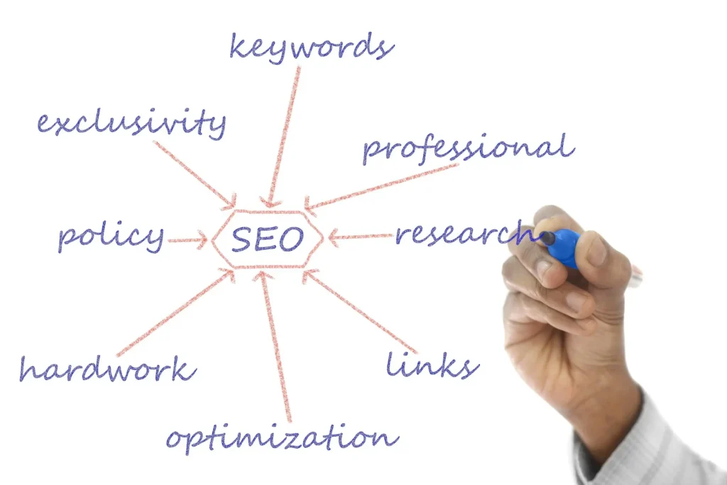 Hand drawing a mind map focused on "SEO" with related keywords focusing on Simple SEO Strategies