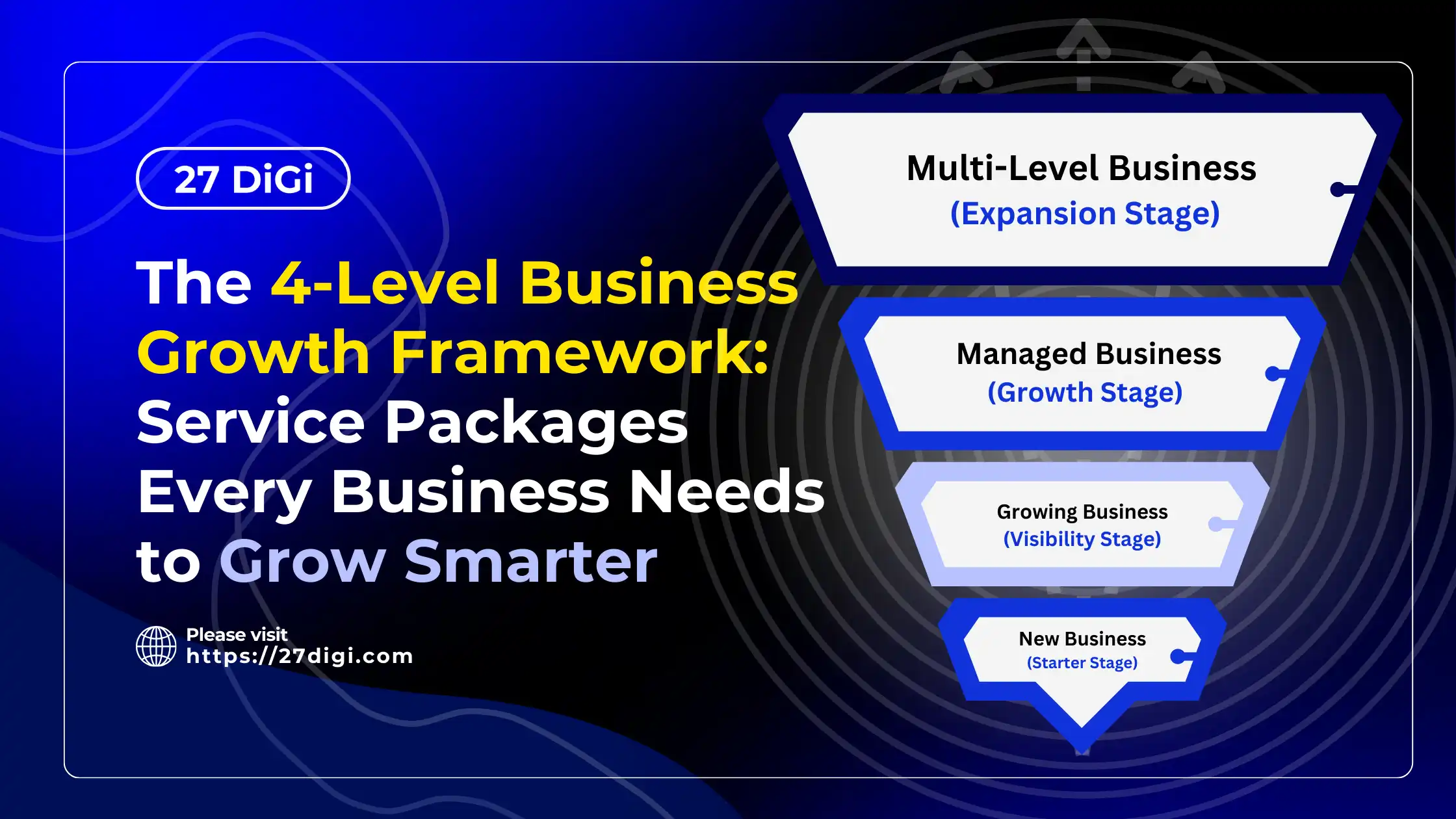 The 4-Level Business Growth Framework: Service Packages Every Business Needs to Grow Smarter