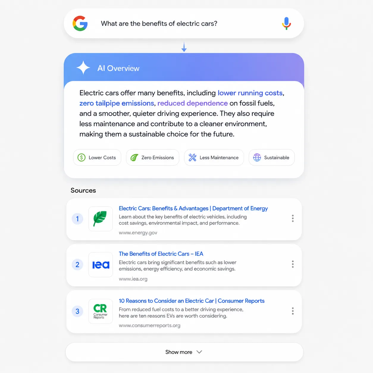 27 DiGi AI Overviews and AI Search Optimization: A Complete Guide to AI Search Trends 2026 1 Google search for electric car benefits with AI overview describing lower costs, zero emissions, less maintenance, and sustainability, plus source links.