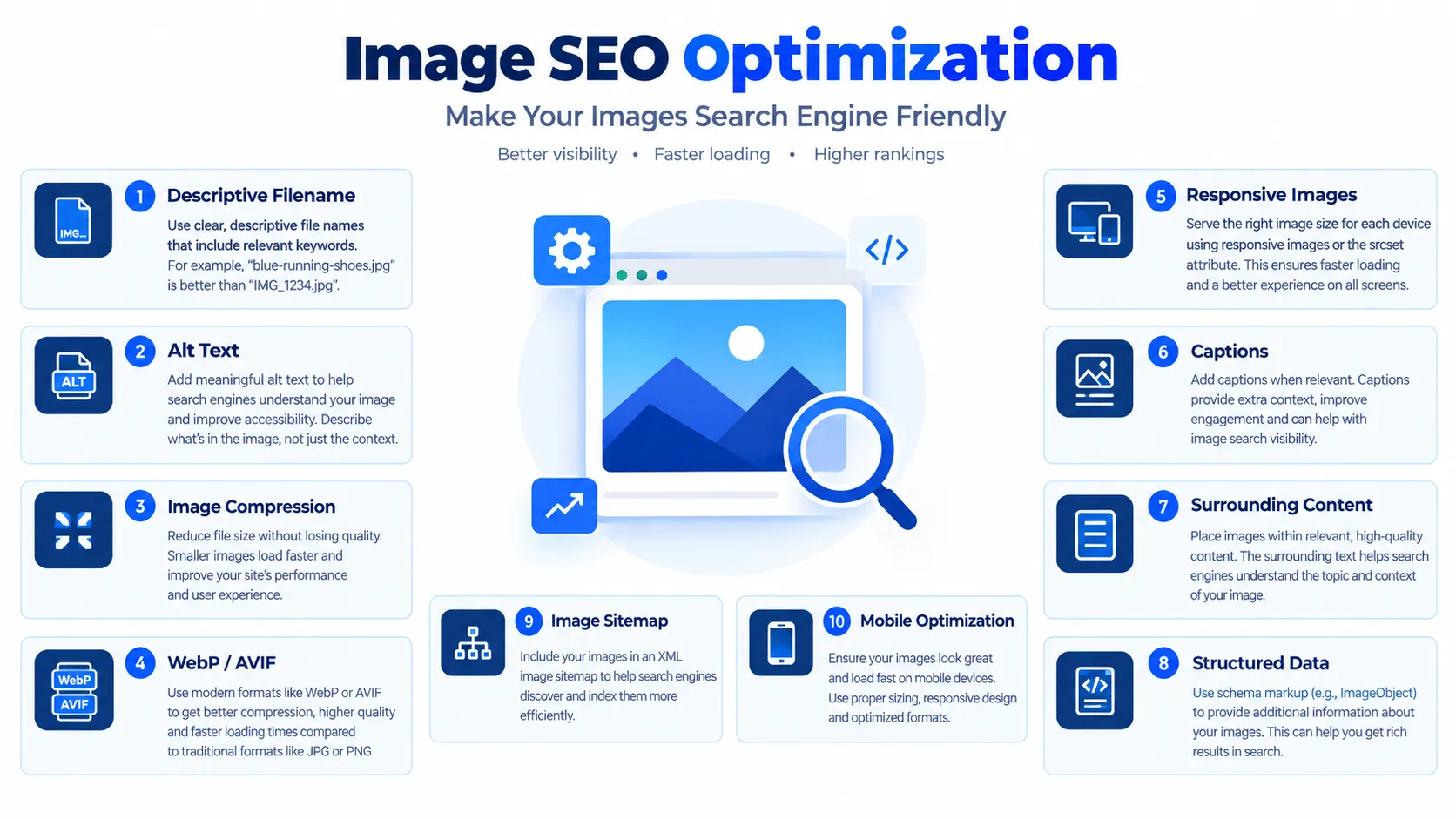Infographic detailing 10 key tips for Image SEO Optimization including descriptive filenames, alt text, compression, modern formats, and mobile optimization.